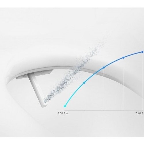 Умная крышка унитаза с электронным биде 7000R, USPA 5