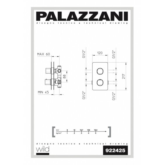 Potinkinė termostatinė dušo sistema Palazzani Mis 1