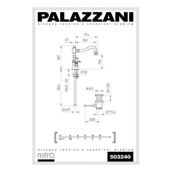 Смеситель для умывальника Palazzani Retro 1