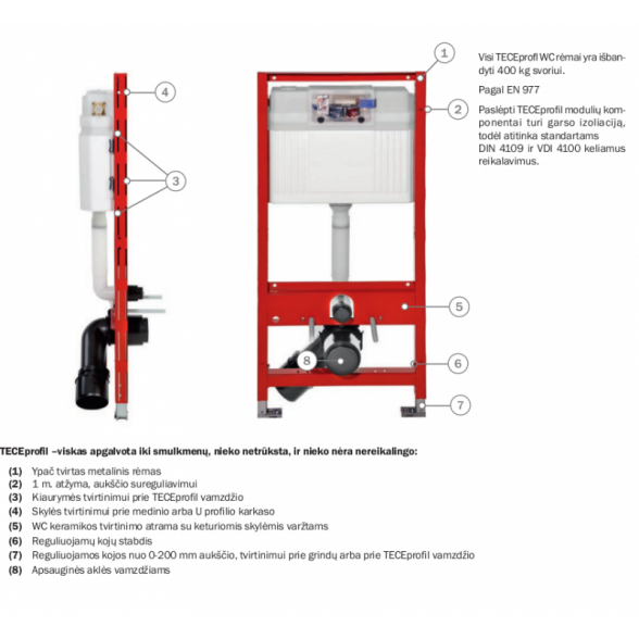 Tece Profil Base (4in1) WC инсталляция 1